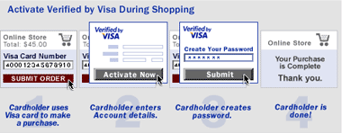 Activate Verified by Visa