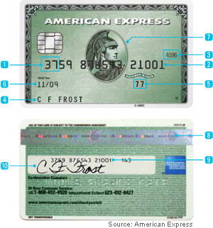 American Express Card Security Features