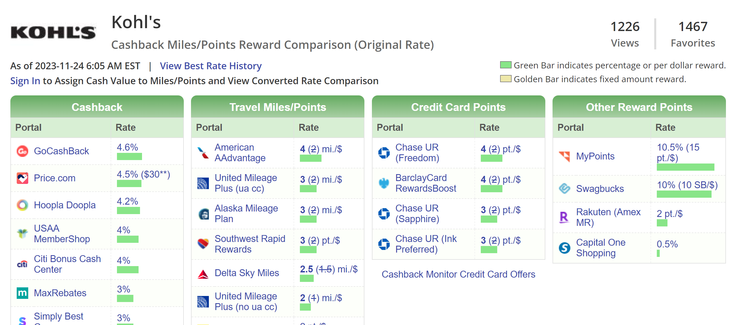 Maximize Black Friday rewards - CashbackMonitor Kohls online shopping rewards