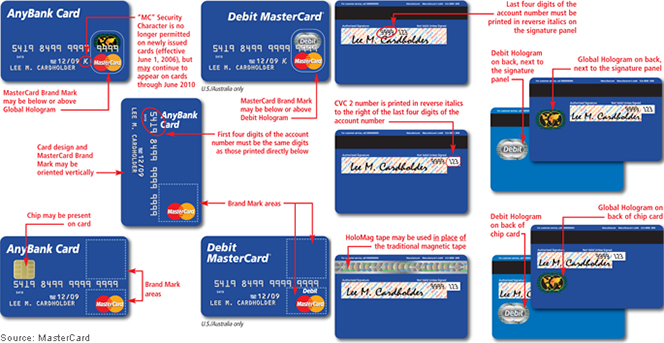 MasterCard Security Features