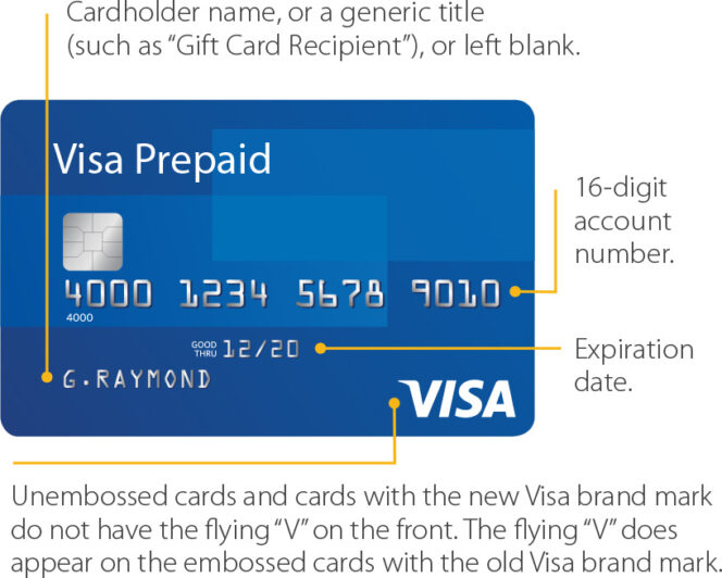 Prepaid Visa Gift Card Front