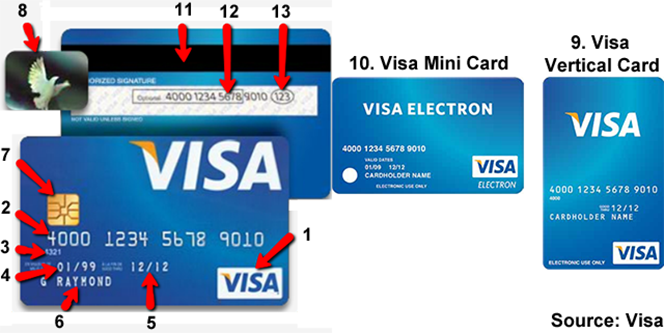 Visa Security Features