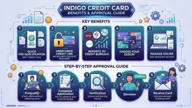 Indigo