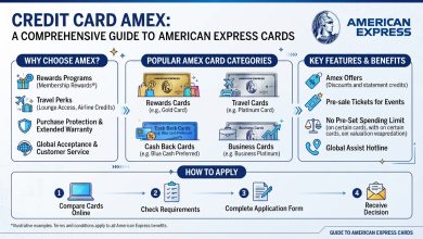 Credit Card Amex