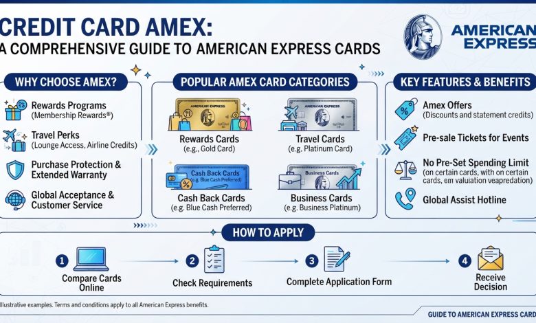 Credit Card Amex